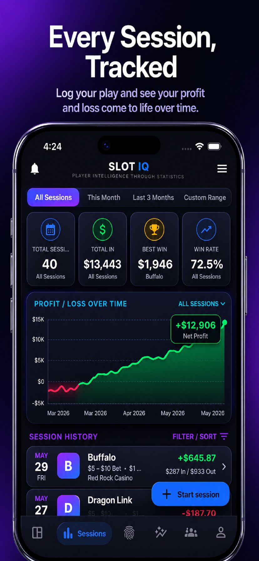 Session tracking with profit and loss chart