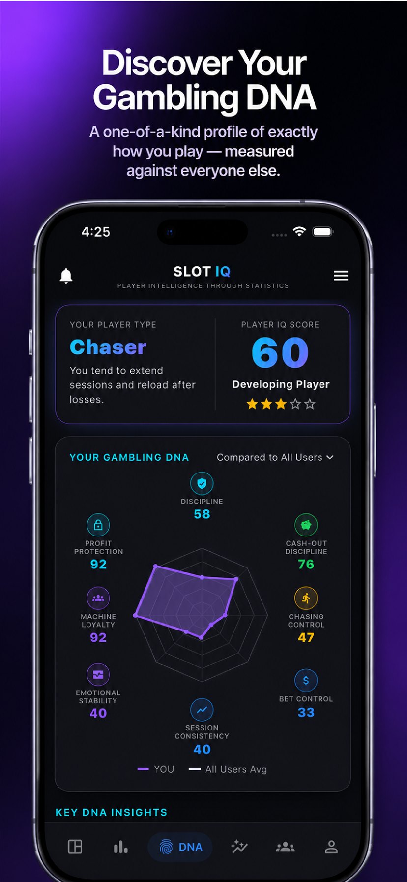 Gambling DNA radar profile