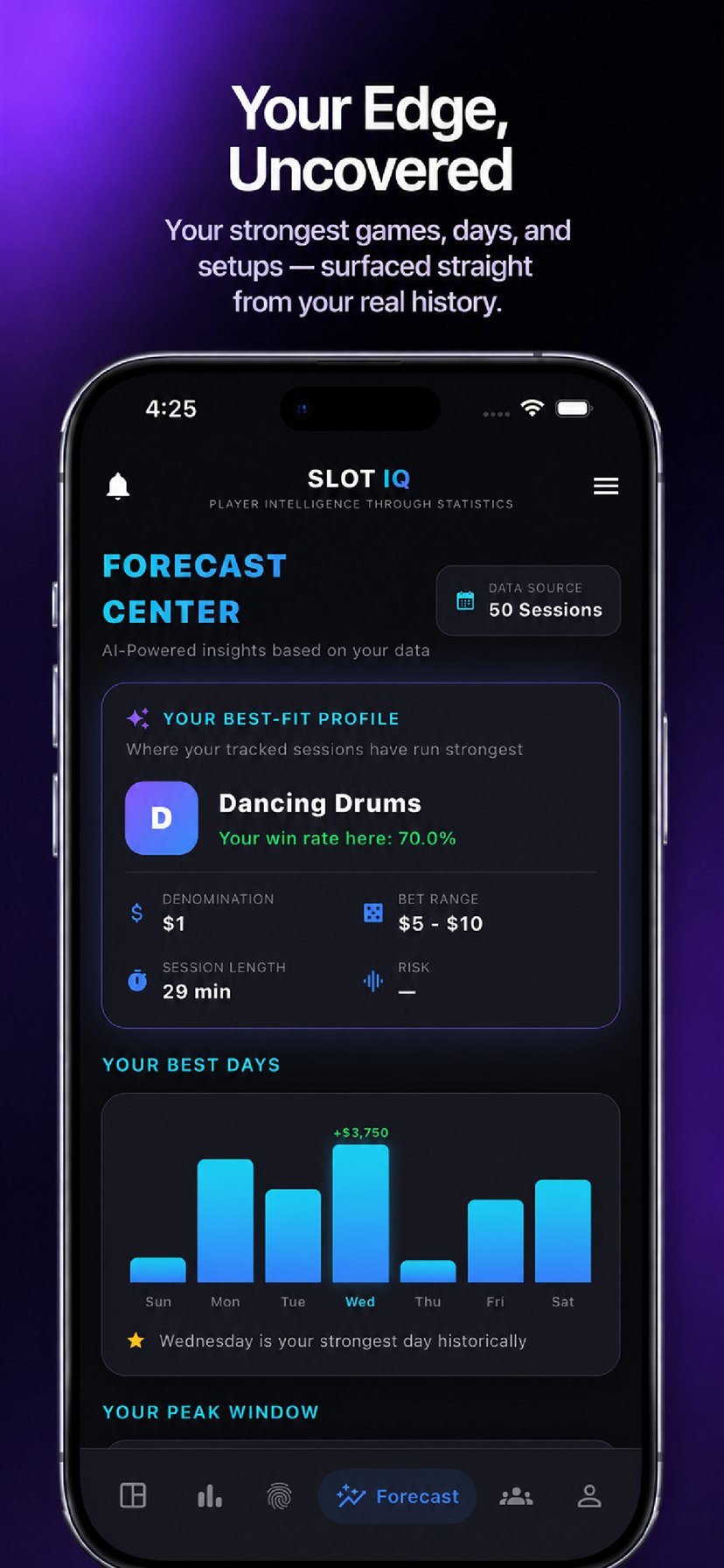 Forecast Center with best-fit profile and best days